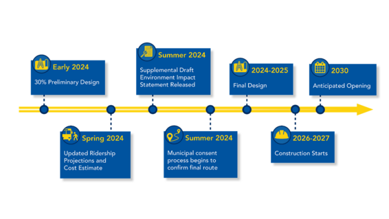 What’s next for METRO Blue Line What’s next for METRO Blue Line